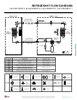 Preview for 23 page of LG ART COOL LA150HYV2 Engineering Manual