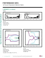 Preview for 40 page of LG ART COOL LA150HYV2 Engineering Manual