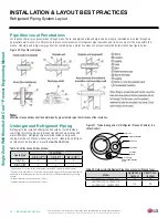 Предварительный просмотр 58 страницы LG ART COOL LA150HYV2 Engineering Manual