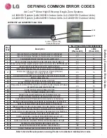 Preview for 1 page of LG Art Cool LA180HSV Service Sheet