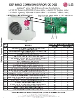 Preview for 2 page of LG Art Cool LA180HSV Service Sheet