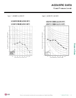 Preview for 15 page of LG Art Cool LAN120HYV Engineer'S Manual