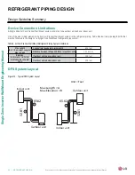 Предварительный просмотр 36 страницы LG Art Cool LAN120HYV Engineer'S Manual