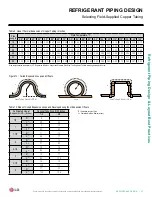 Preview for 37 page of LG Art Cool LAN120HYV Engineer'S Manual