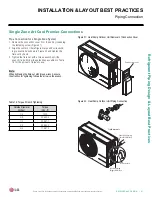 Preview for 41 page of LG Art Cool LAN120HYV Engineer'S Manual