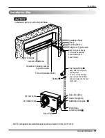 Preview for 15 page of LG Art Cool LS090CE Service Manual