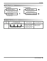 Preview for 39 page of LG Art Cool LS090CE Service Manual