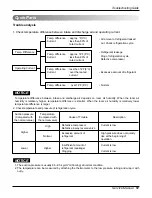 Preview for 51 page of LG Art Cool LS090CE Service Manual