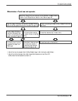 Preview for 57 page of LG Art Cool LS090CE Service Manual