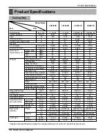 Preview for 72 page of LG Art Cool LS090CE Service Manual