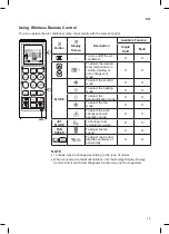 Preview for 16 page of LG ARTCOOL AC09BQ Owner'S Manual