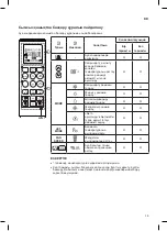 Предварительный просмотр 88 страницы LG ARTCOOL AC09BQ Owner'S Manual