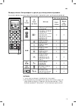 Предварительный просмотр 160 страницы LG ARTCOOL AC09BQ Owner'S Manual