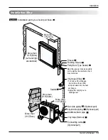 Preview for 13 page of LG ARTCOOL LA091CNP Service Manual