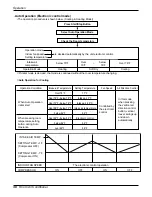 Preview for 38 page of LG ARTCOOL LA091CNP Service Manual