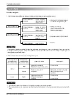 Preview for 62 page of LG ARTCOOL LA091CNP Service Manual