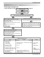 Preview for 63 page of LG ARTCOOL LA091CNP Service Manual