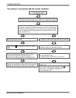 Preview for 64 page of LG ARTCOOL LA091CNP Service Manual