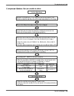 Preview for 65 page of LG ARTCOOL LA091CNP Service Manual