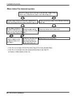 Preview for 66 page of LG ARTCOOL LA091CNP Service Manual