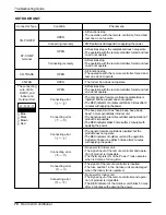 Preview for 70 page of LG ARTCOOL LA091CNP Service Manual