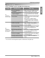 Предварительный просмотр 27 страницы LG ARTCOOL LA121CNM Owner'S Manual