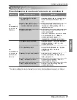 Предварительный просмотр 81 страницы LG ARTCOOL LA121CNM Owner'S Manual