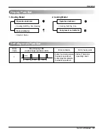 Предварительный просмотр 37 страницы LG ARTCOOL LA121CNM Service Manual