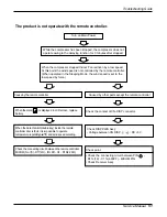 Предварительный просмотр 51 страницы LG ARTCOOL LA121CNM Service Manual