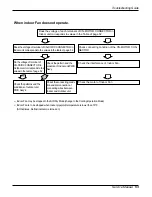 Предварительный просмотр 53 страницы LG ARTCOOL LA121CNM Service Manual