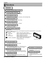 Preview for 10 page of LG ARTCOOL LA180CP Service Manual