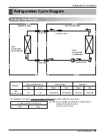 Preview for 15 page of LG ARTCOOL LA180CP Service Manual