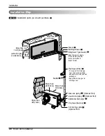 Preview for 26 page of LG ARTCOOL LA180CP Service Manual