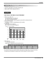 Preview for 27 page of LG ARTCOOL LA180CP Service Manual