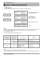 Preview for 54 page of LG ARTCOOL LA180CP Service Manual