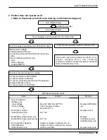 Preview for 55 page of LG ARTCOOL LA180CP Service Manual