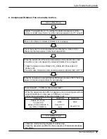 Preview for 57 page of LG ARTCOOL LA180CP Service Manual