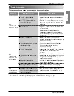 Предварительный просмотр 29 страницы LG ARTCOOL LAN091HNP Owner'S Manual