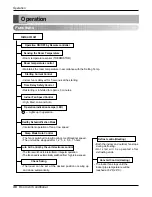 Preview for 36 page of LG ARTCOOL LAN091HNP Service Manual