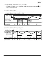 Preview for 41 page of LG ARTCOOL LAN091HNP Service Manual