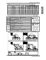 Предварительный просмотр 33 страницы LG ARUB076BT2 Installation Manual