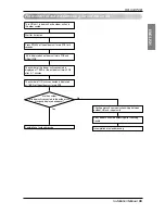 Предварительный просмотр 55 страницы LG ARUB076BT2 Installation Manual