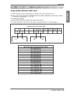 Предварительный просмотр 65 страницы LG ARUB076BT2 Installation Manual