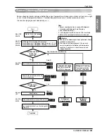 Предварительный просмотр 69 страницы LG ARUB076BT2 Installation Manual