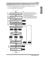 Предварительный просмотр 71 страницы LG ARUB076BT2 Installation Manual