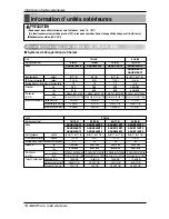 Предварительный просмотр 96 страницы LG ARUB076BT2 Installation Manual