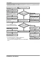 Предварительный просмотр 138 страницы LG ARUB076BT2 Installation Manual