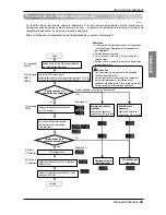 Предварительный просмотр 151 страницы LG ARUB076BT2 Installation Manual