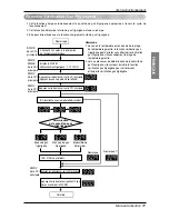 Предварительный просмотр 153 страницы LG ARUB076BT2 Installation Manual