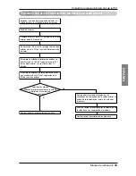 Предварительный просмотр 219 страницы LG ARUB076BT2 Installation Manual